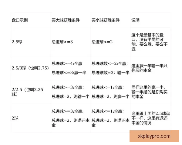 世界杯足球竞猜盘口深度解析与投注技巧全面指南助赢赛场胜负走势预测